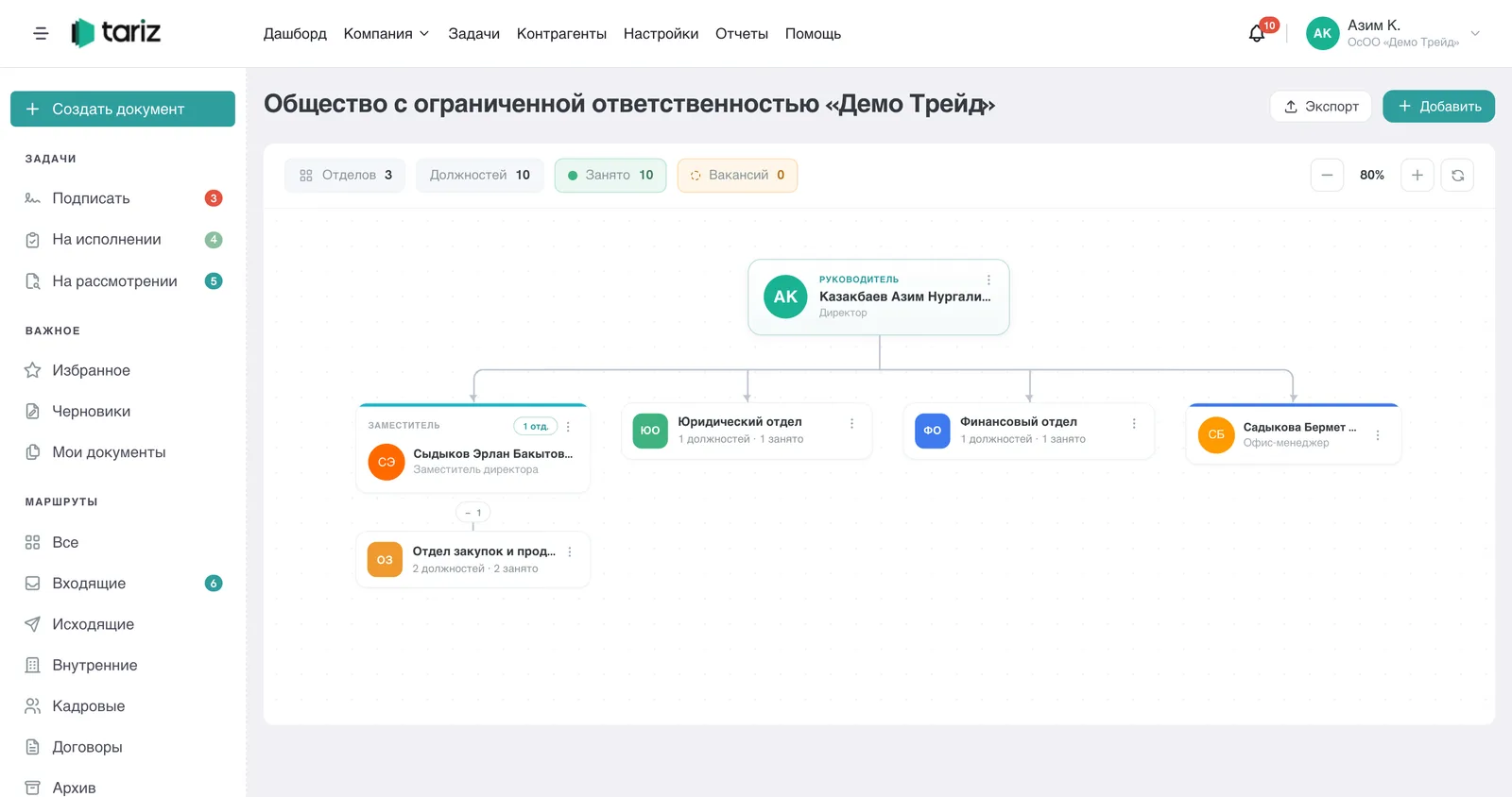Оргструктура организации в Tariz: руководитель, заместитель, отделы и должности